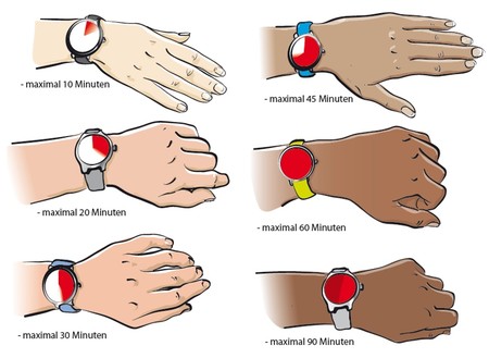 Das Bild zeigt sechs Hände mit unterschiedlicher Handtönung bzw. Hauttypen und deren Eigenschutzzeit.