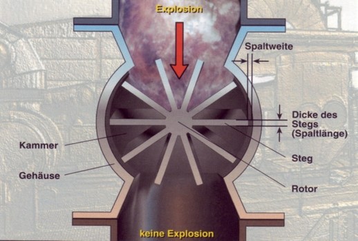 Abbildung 9: Explosionstechnische Entkopplung durch Zellenradschleuse. (Quelle: IVSS-Broschüre 2044)