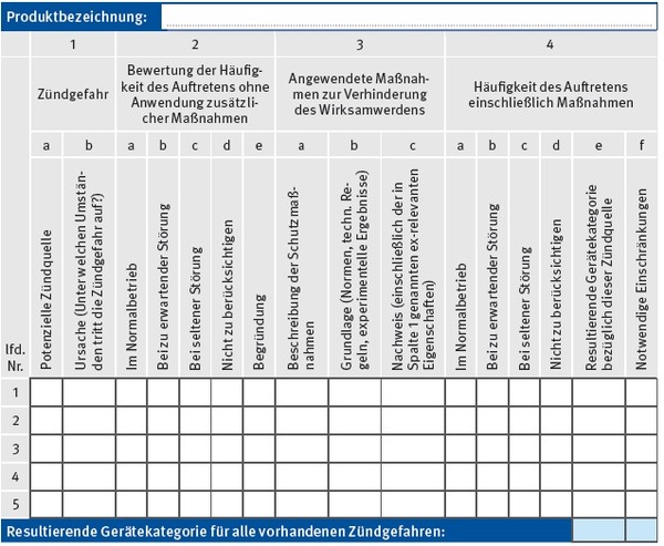 Tabelle 7: Tabelle zur Dokumentation der Zündgefahrenbewertung (Quelle: PTB, Braunschweig)