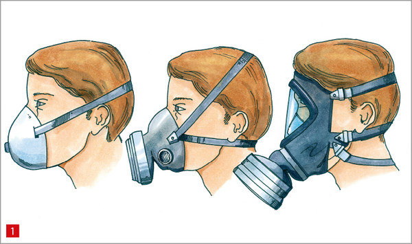 Atemschutzgeräte werden unterteilt in von der Umgebungsluft abhängige und unabhängige Geräte.
